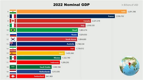 gdp per capita by country 2022 nominal